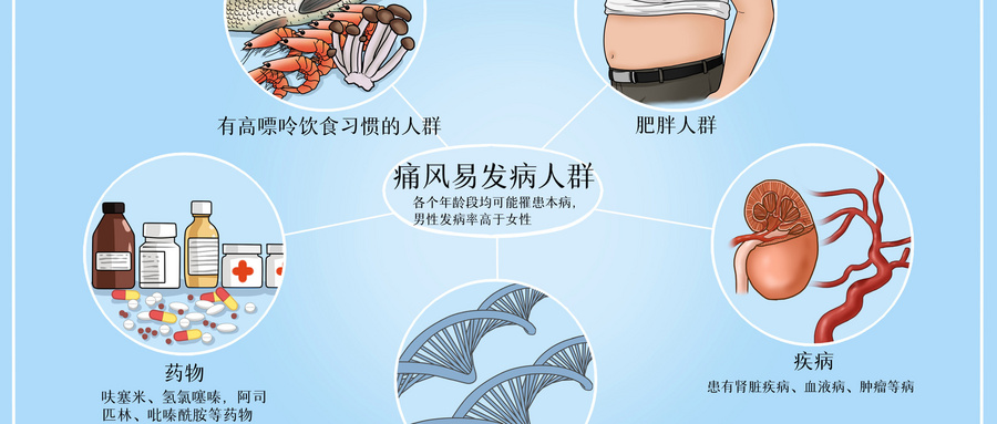 摄图网_401929738_wx_痛风易发病人群医疗插画(非企业商用).jpg 摄图网_401929738_wx_痛风易发病人群医疗插画(非企业商用).jpg